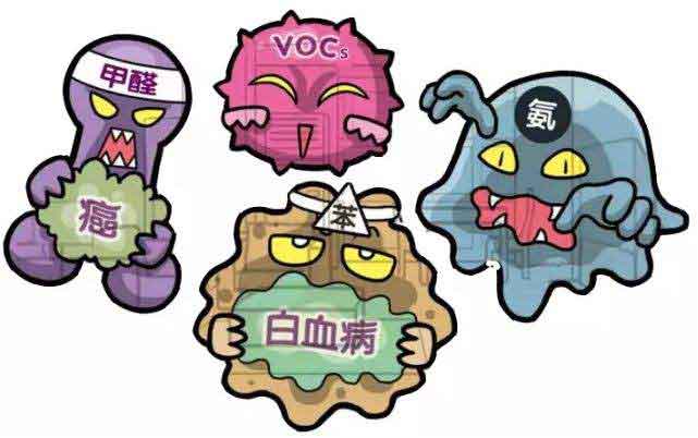 室內(nèi)有害物質(zhì)