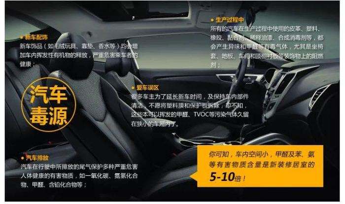 新車甲醛超標
