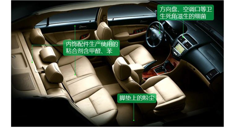 新車甲醛釋放來源