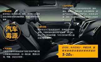 買新車遇到甲醛超標怎么辦？牢記這幾種除甲醛