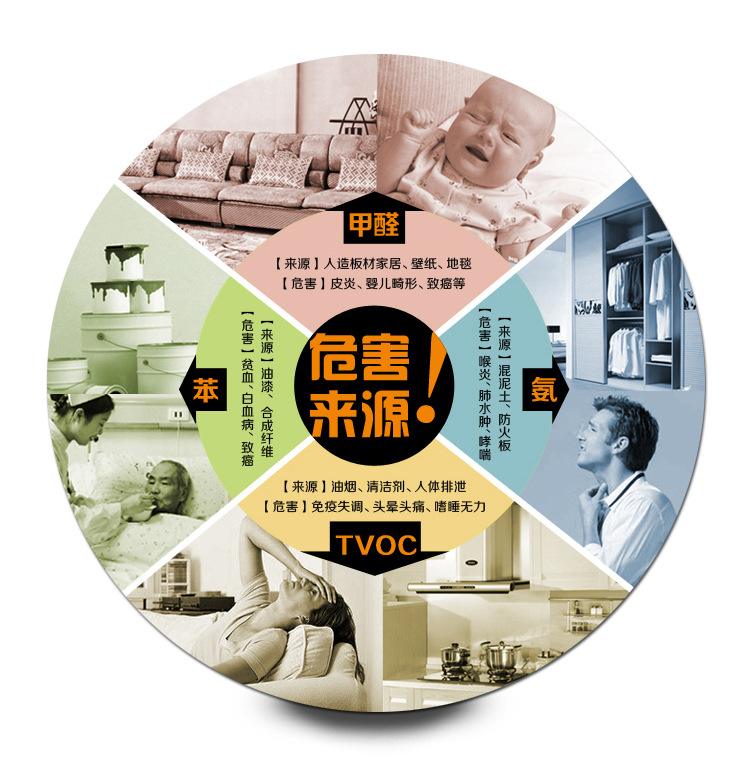 裝修甲醛超標(biāo)危害