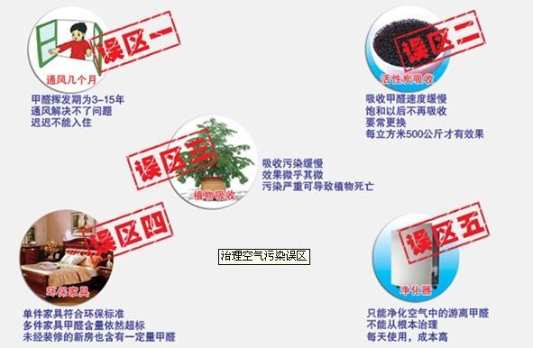 除甲醛誤區(qū)有哪些？