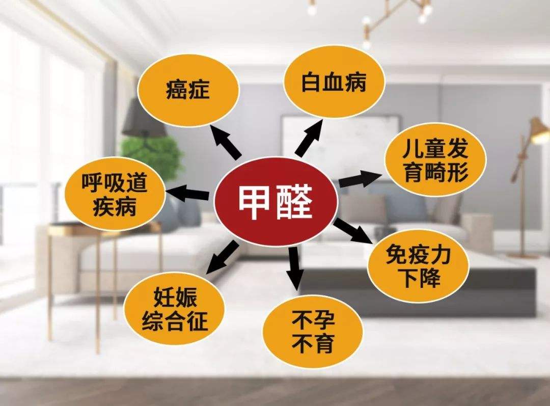 裝修甲醛的危害