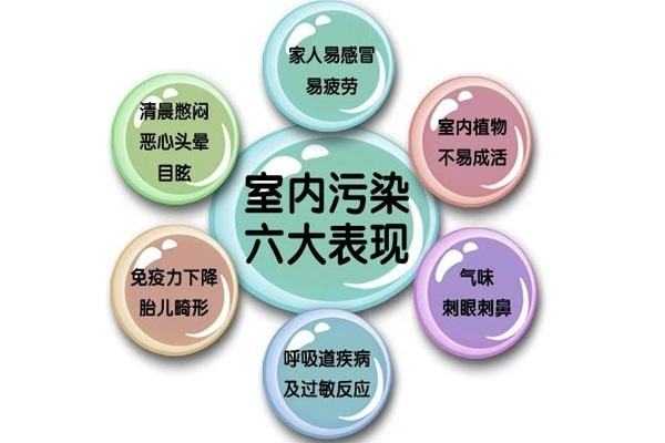 室內(nèi)裝修污染危害